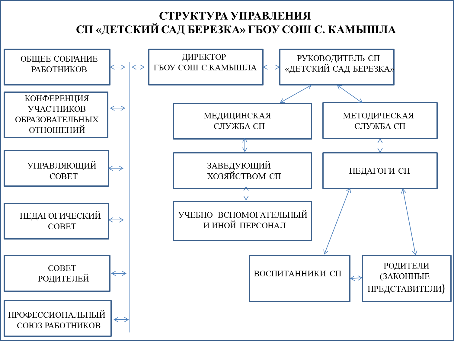 отношения между членами трудового коллектива фото 59